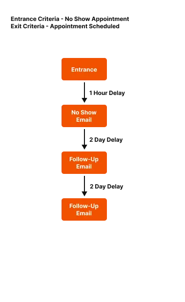 Example Worflow 1
