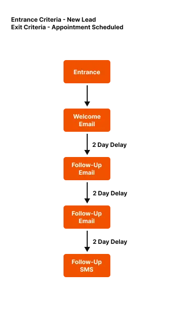 Example Worflow 2
