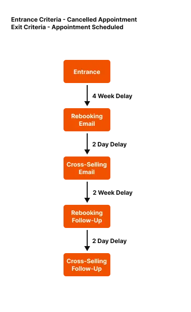 Example Worflow 4